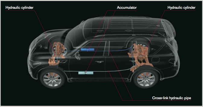 The inside of a translucent Infiniti car using Hydraulic Body Motion Control System